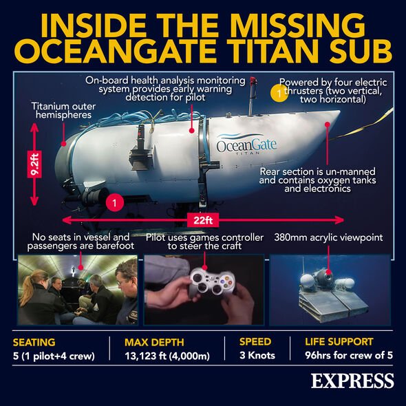 oceangate titan sub