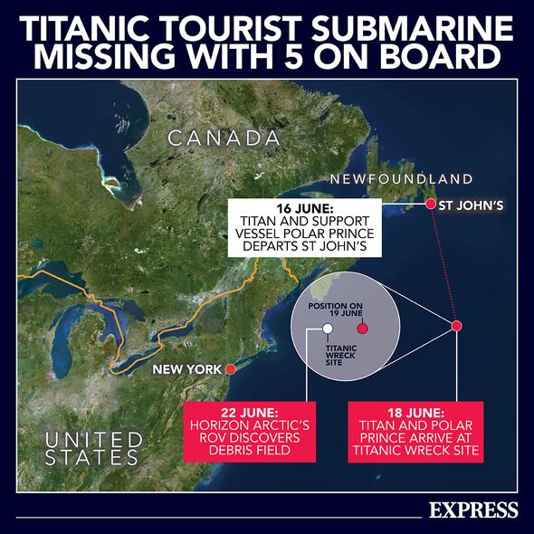 titanic sub missing